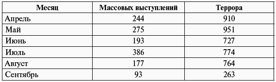 Сталин против «выродков Арбата». 10 сталинских ударов по «пятой колонне» - i_012.png