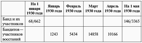 Сталин против «выродков Арбата». 10 сталинских ударов по «пятой колонне» - i_013.png