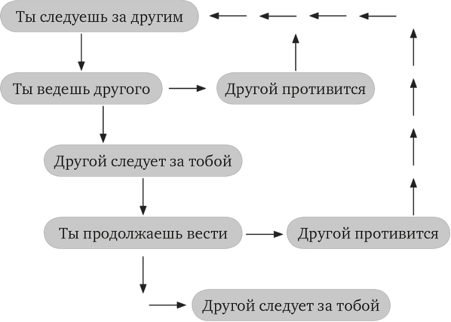 Искусство манипуляции. Думай так, как я хочу - i_001.png