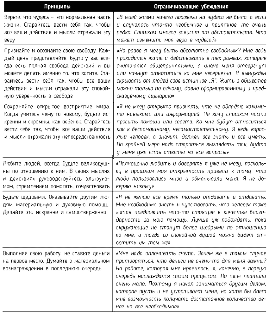 Мужчины с Марса, женщины с Венеры. Курс исполнения желаний. Даже если вы не верите в магию и волшебство - i_001.png