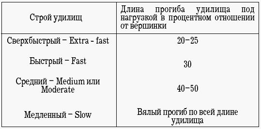 Как правильно ловить рыбу спиннингом - i_001.png