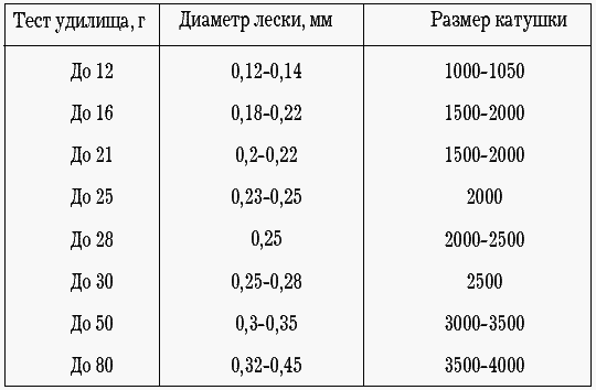 Как правильно ловить рыбу спиннингом - i_003.png