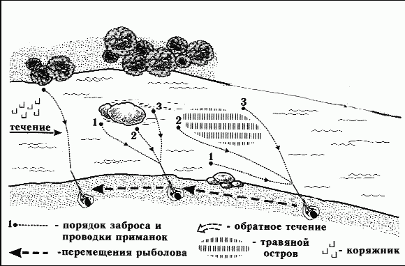 Как правильно ловить рыбу спиннингом - i_024.png