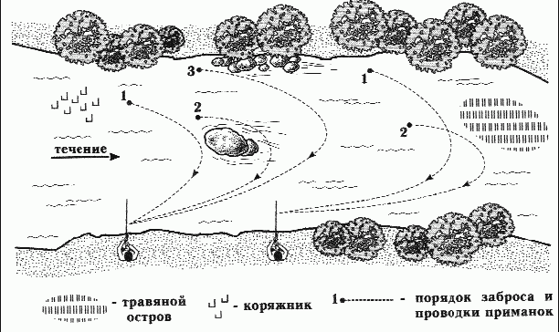 Как правильно ловить рыбу спиннингом - i_025.png