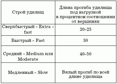 Клёвая книга современного спиннингиста - i_002.png