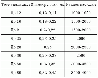 Клёвая книга современного спиннингиста - i_004.png