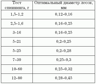 Клёвая книга современного спиннингиста - i_020.png