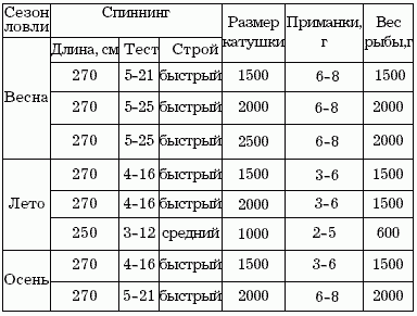 Клёвая книга современного спиннингиста - i_021.png