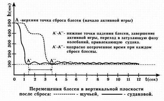 Ловля рыбы со льда - i_020.jpg