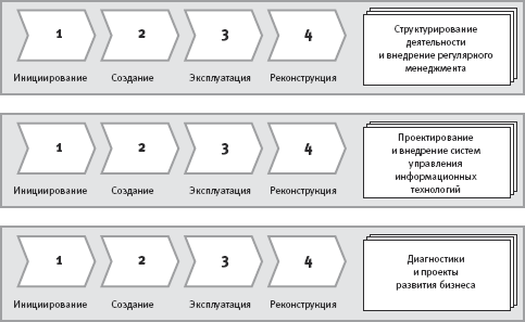 Проектируем корпоративную архитектуру - i_008.png