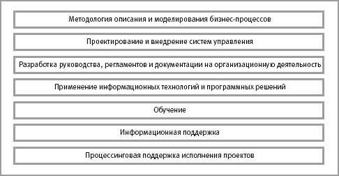 Проектируем корпоративную архитектуру - i_009.png
