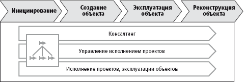 Проектируем корпоративную архитектуру - i_011.png