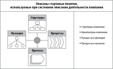 Проектируем корпоративную архитектуру - i_014.png