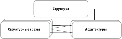 Проектируем корпоративную архитектуру - i_019.png