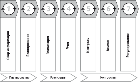 Проектируем корпоративную архитектуру - i_050.png