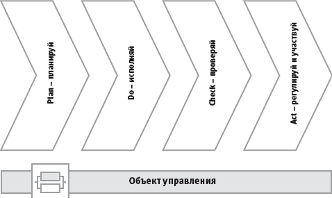 Проектируем корпоративную архитектуру - i_053.png