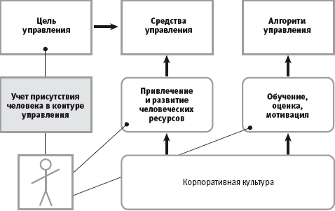 Проектируем корпоративную архитектуру - i_063.png