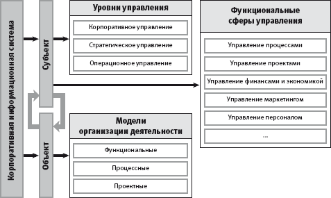 Проектируем корпоративную архитектуру - i_079.png