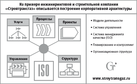 Проектируем корпоративную архитектуру - i_082.png