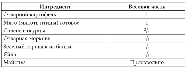 Скорая кулинарная помощь на вашей кухне. В будни и праздники - i_004.png