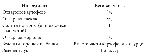 Скорая кулинарная помощь на вашей кухне. В будни и праздники - i_005.png