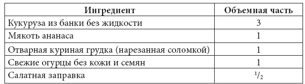 Скорая кулинарная помощь на вашей кухне. В будни и праздники - i_006.png