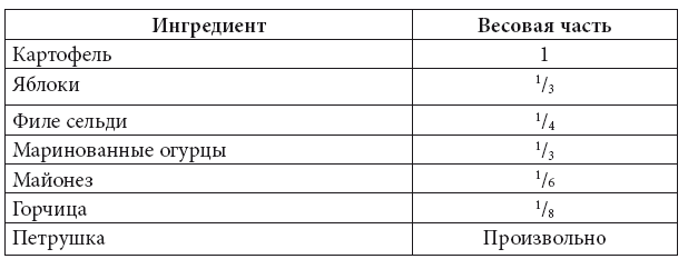 Скорая кулинарная помощь на вашей кухне. В будни и праздники - i_008.png