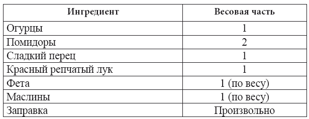 Скорая кулинарная помощь на вашей кухне. В будни и праздники - i_010.png