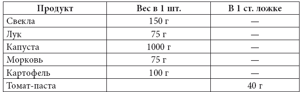 Скорая кулинарная помощь на вашей кухне. В будни и праздники - i_014.png