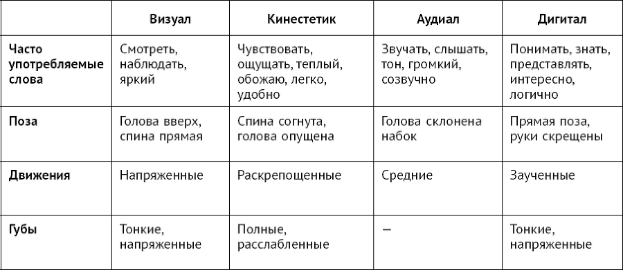НЛП на каждый день. Как научиться договариваться с кем угодно, когда угодно и где угодно - _10.png