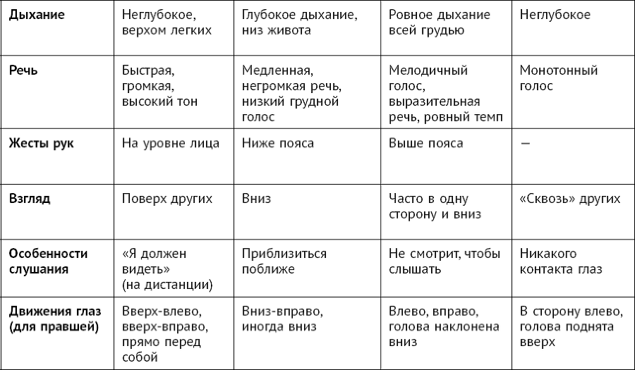 НЛП на каждый день. Как научиться договариваться с кем угодно, когда угодно и где угодно - _11.png