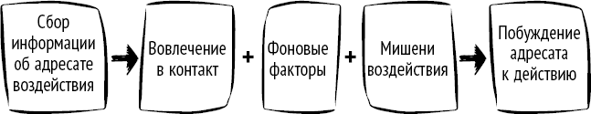 НЛП на каждый день. Как научиться договариваться с кем угодно, когда угодно и где угодно - _4.png