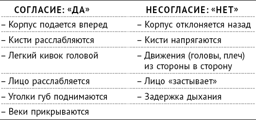 НЛП на каждый день. Как научиться договариваться с кем угодно, когда угодно и где угодно - _6.png