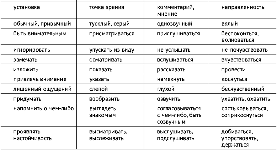 НЛП – это просто. Приемы скрытого управления людьми - _063.png