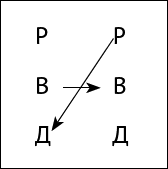 Тайны поведения человека: секретные ниточки, кнопки и рычаги. Трансактный анализ – просто, понятно, интересно - _12.png