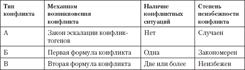 Управление конфликтами - _3.png