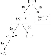 Управление конфликтами - _4.png