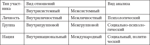 Управление конфликтами - _5.png