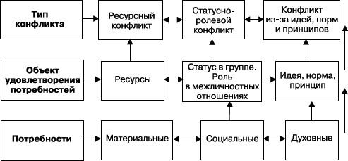 Управление конфликтами - _6.png