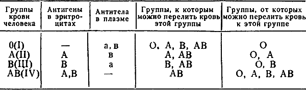 Занимательная биология - i_065.png