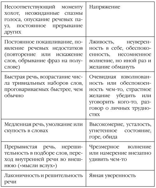 Переговоры... обреченные на успех. Техники НЛП в действии - i_003.jpg