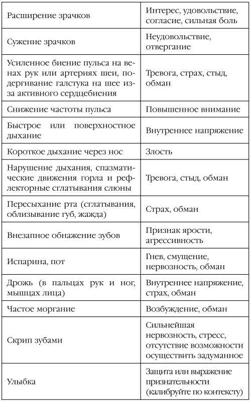 Переговоры... обреченные на успех. Техники НЛП в действии - i_005.jpg