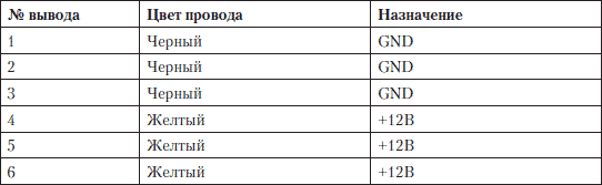 Устранение неисправностей и ремонт ПК своими руками на 100% - i_045.png
