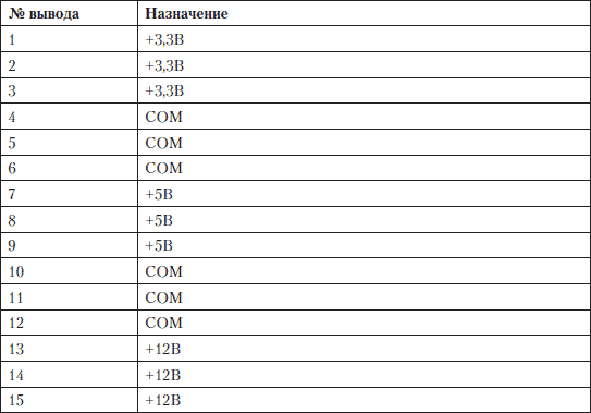 Устранение неисправностей и ремонт ПК своими руками на 100% - i_048.png