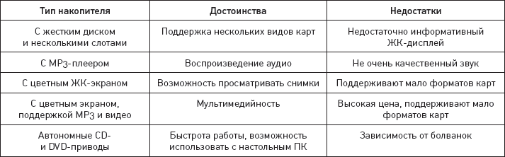Цифровая фотография от А до Я - i_026.png
