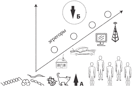 Искусство. Система навыков Дальнейшего ЭнергоИнформационного Развития - _3.png