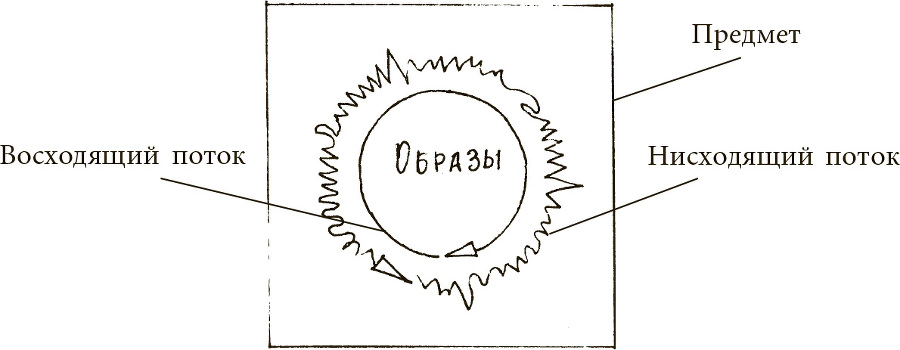 Техника одушевления предметов. Книга I - ris7.jpg