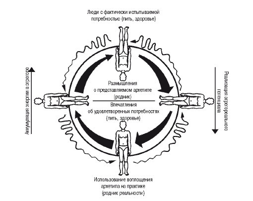 Эгрегоры человеческого мира. Логика и навыки взаимодействия - i_028.jpg