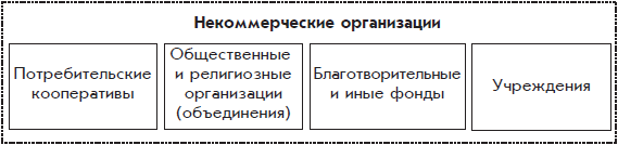 Бухгалтерский учет с нуля - i_013.png