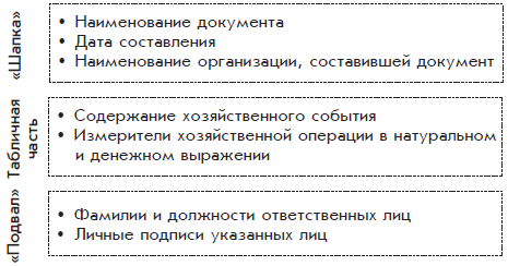 Бухгалтерский учет с нуля - i_026.png